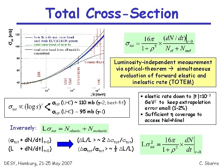 Total Cross-Section Luminosity-independent measurement via optical-theorem simultaneous evaluation of forward elastic and inelastic rate