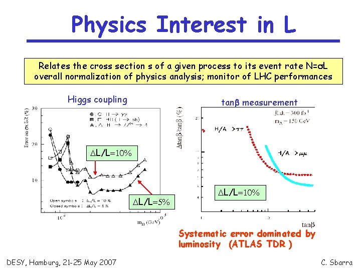 Physics Interest in L Relates the cross section s of a given process to