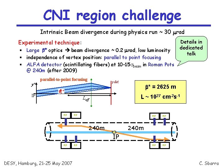 CNI region challenge Intrinsic Beam divergence during physics run ~ 30 mrad Experimental technique: