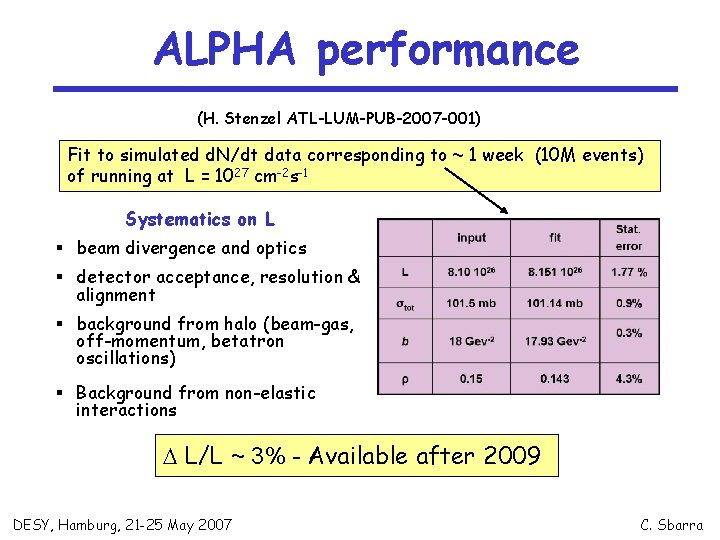 ALPHA performance (H. Stenzel ATL-LUM-PUB-2007 -001) Fit to simulated d. N/dt data corresponding to
