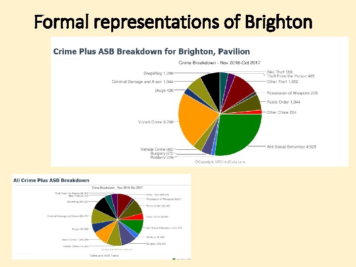 Formal representations of Brighton 