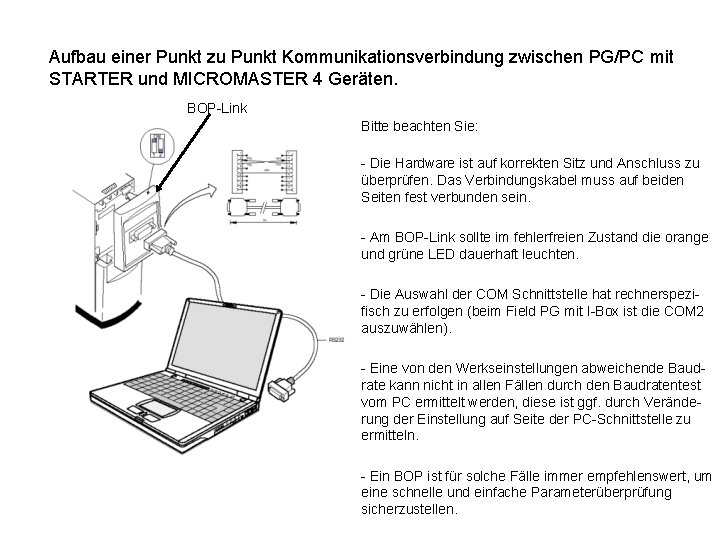 Aufbau einer Punkt zu Punkt Kommunikationsverbindung zwischen PG/PC mit STARTER und MICROMASTER 4 Geräten.