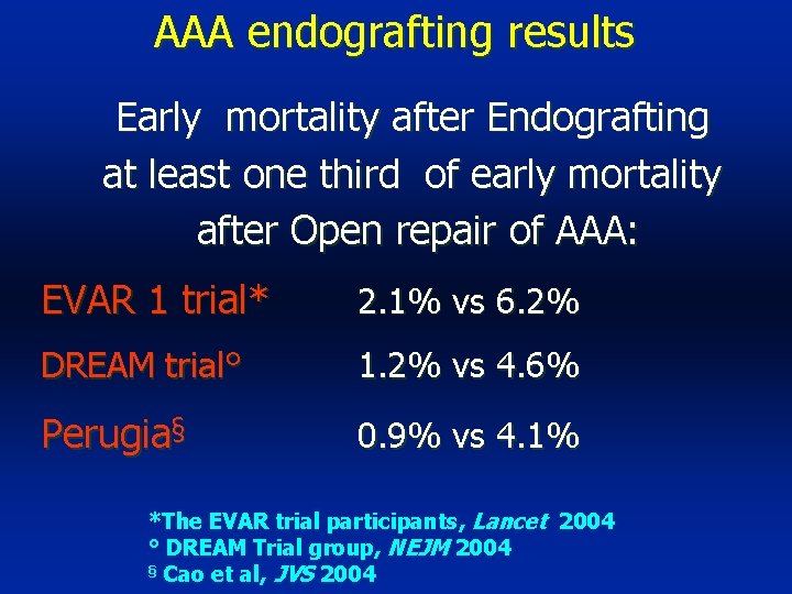 AAA endografting results Early mortality after Endografting at least one third of early mortality