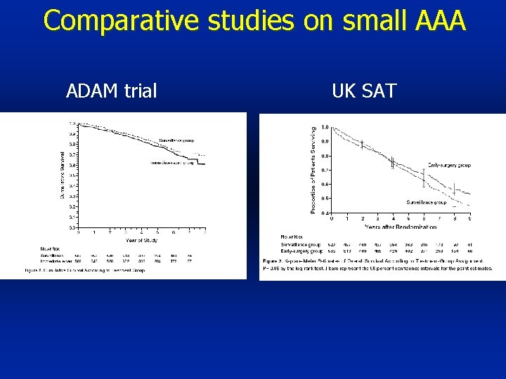 Comparative studies on small AAA ADAM trial UK SAT 