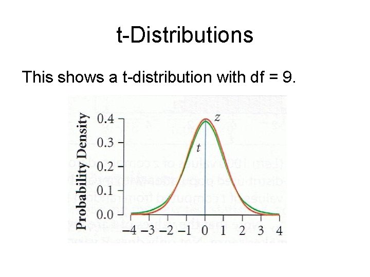 t-Distributions This shows a t-distribution with df = 9. 