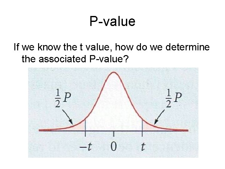 P-value If we know the t value, how do we determine the associated P-value?