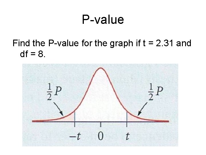 P-value Find the P-value for the graph if t = 2. 31 and df