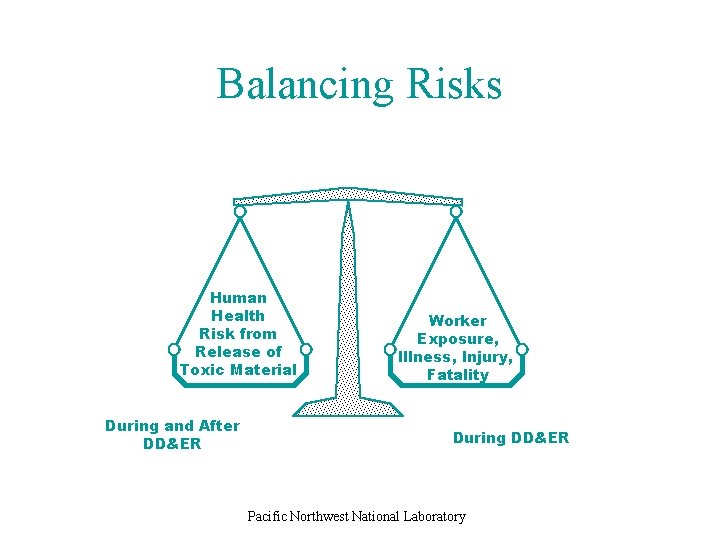 Balancing Risks Human Health Risk from Release of Toxic Material During and After DD&ER