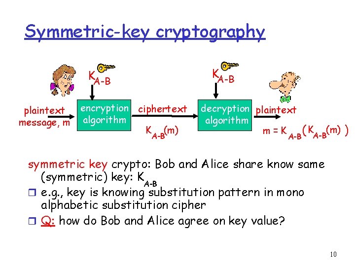 Symmetric-key cryptography KA-B plaintext message, m encryption ciphertext algorithm K (m) A-B decryption plaintext