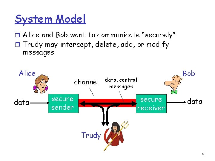 System Model r Alice and Bob want to communicate “securely” r Trudy may intercept,