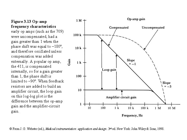 Figure 3. 13 Op-amp frequency characteristics early op amps (such as the 709) were Figure 3. 13 Op-amp frequency characteristics early op amps (such as the 709) were