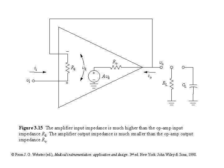 Rd ii i + d o Ro + - A d io RL CL Rd ii i + d o Ro + - A d io RL CL