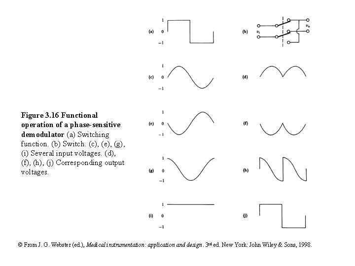 Figure 3. 16 Functional operation of a phase-sensitive demodulator (a) Switching function. (b) Switch. Figure 3. 16 Functional operation of a phase-sensitive demodulator (a) Switching function. (b) Switch.