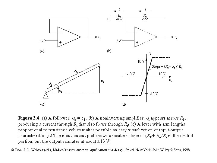 i i Ri Rf - - o i + (a) o i + (b) i i Ri Rf - - o i + (a) o i + (b)