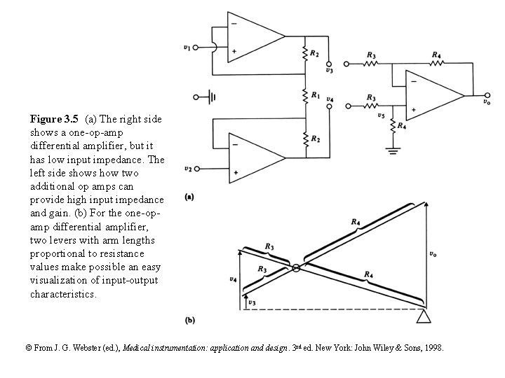 Figure 3. 5 (a) The right side shows a one-op-amp differential amplifier, but it Figure 3. 5 (a) The right side shows a one-op-amp differential amplifier, but it