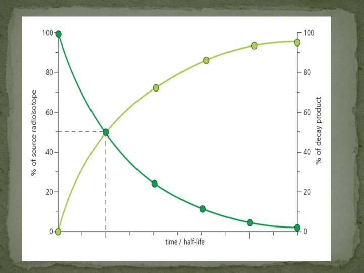 Human Evolution Use Fossil Records as evidence Use Carbon – 14 Dating to see