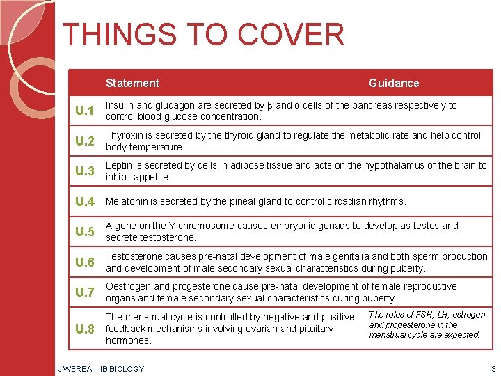 THINGS TO COVER Statement Guidance U. 1 Insulin and glucagon are secreted by β