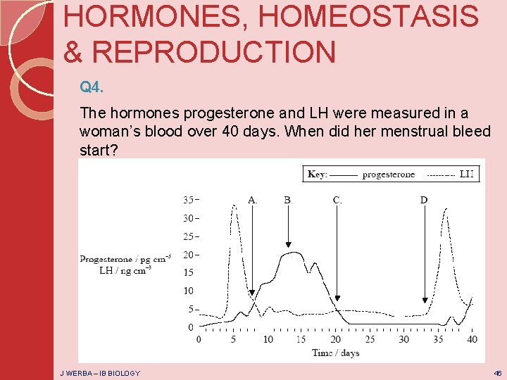 HORMONES, HOMEOSTASIS & REPRODUCTION Q 4. The hormones progesterone and LH were measured in