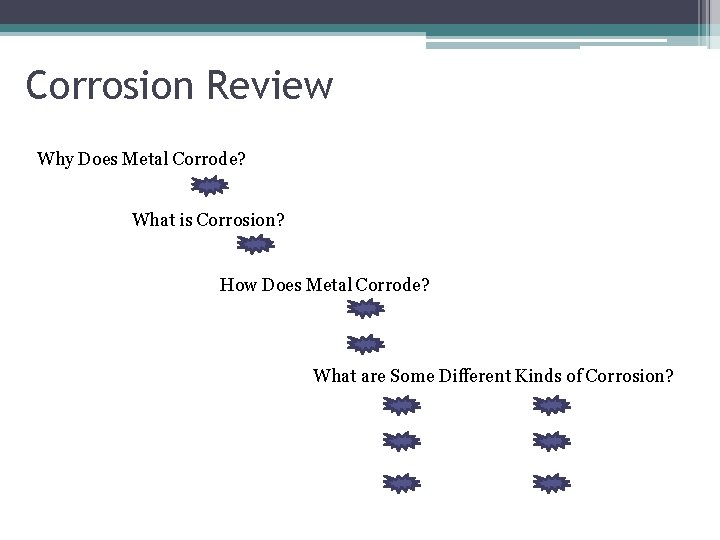 Corrosion Review Why Does Metal Corrode? What is Corrosion? How Does Metal Corrode? What