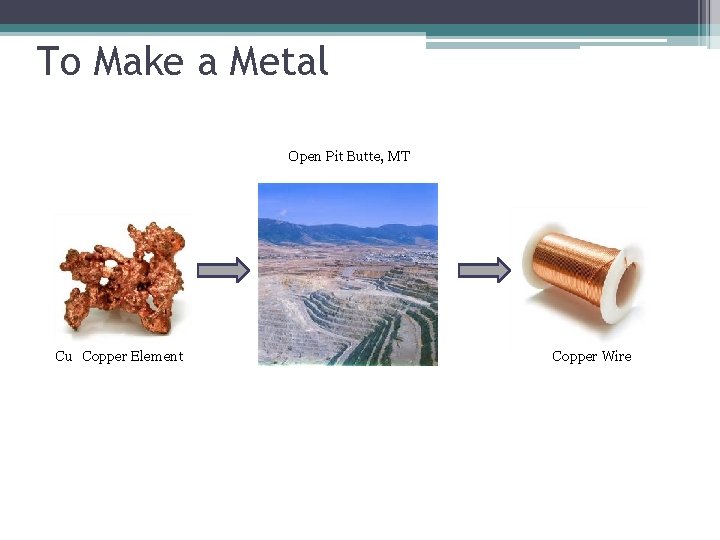 To Make a Metal Open Pit Butte, MT Cu Copper Element Copper Wire 