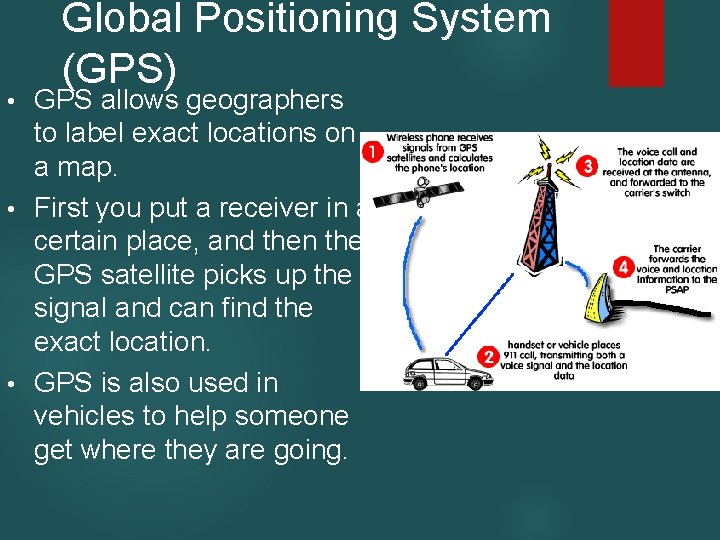 Global Positioning System (GPS) GPS allows geographers to label exact locations on a map. Global Positioning System (GPS) GPS allows geographers to label exact locations on a map.