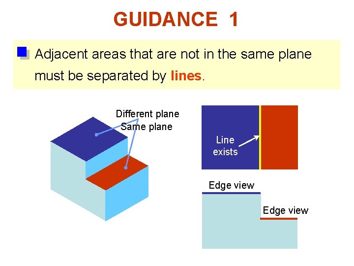 GUIDANCE 1 Adjacent areas that are not in the same plane must be separated