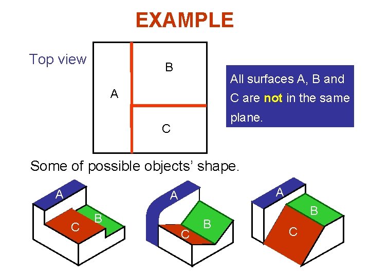 EXAMPLE Top view B All surfaces A, B and A C are not in