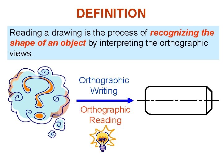 DEFINITION Reading a drawing is the process of recognizing the shape of an object