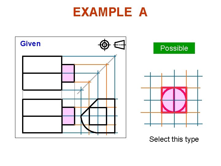 EXAMPLE A Given Possible Select this type 