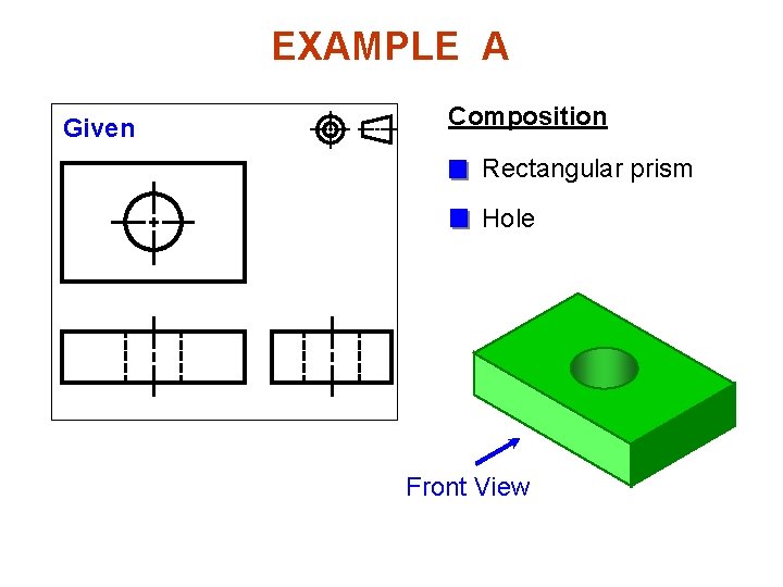 EXAMPLE A Given Composition Rectangular prism Hole Front View 