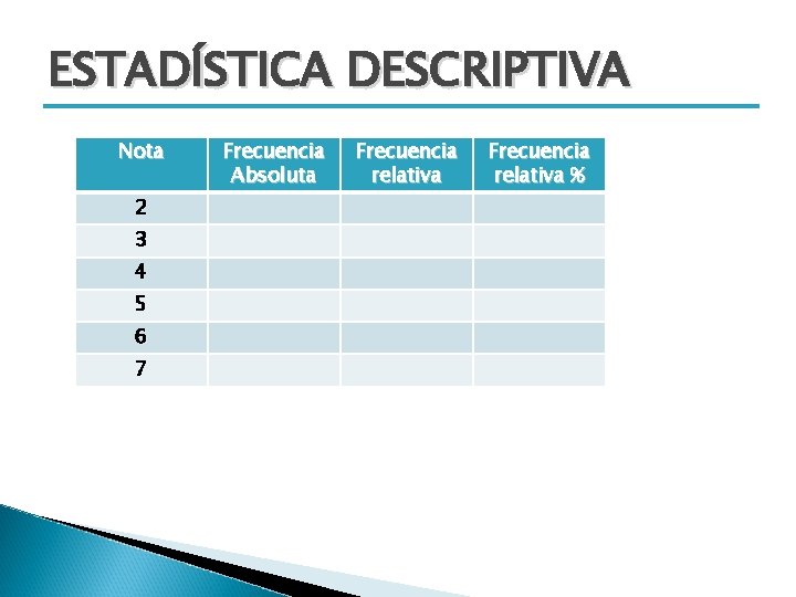 ESTADÍSTICA DESCRIPTIVA Nota 2 3 4 5 6 7 Frecuencia Absoluta Frecuencia relativa %