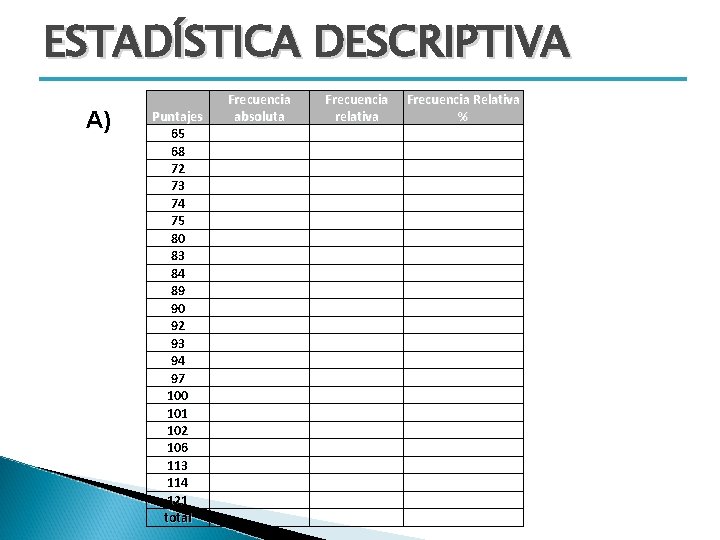 ESTADÍSTICA DESCRIPTIVA A) Puntajes 65 68 72 73 74 75 80 83 84 89