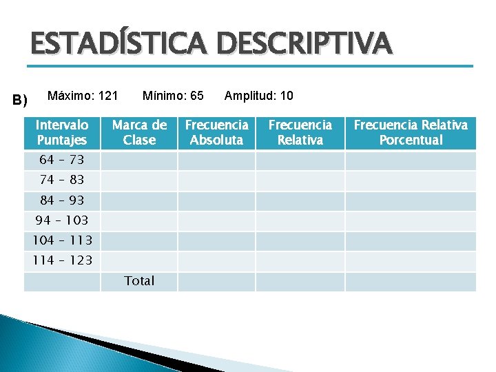 ESTADÍSTICA DESCRIPTIVA B) Máximo: 121 Intervalo Puntajes Mínimo: 65 Marca de Clase 64 –