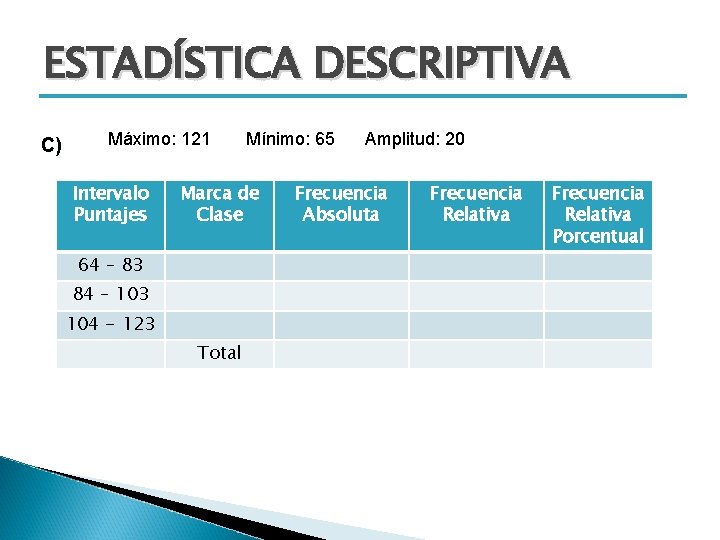 ESTADÍSTICA DESCRIPTIVA C) Máximo: 121 Intervalo Puntajes Mínimo: 65 Marca de Clase 64 –