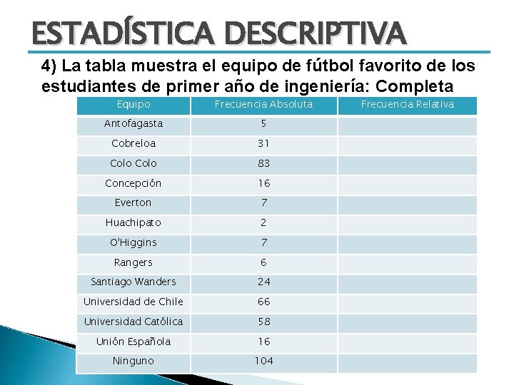 ESTADÍSTICA DESCRIPTIVA 4) La tabla muestra el equipo de fútbol favorito de los estudiantes