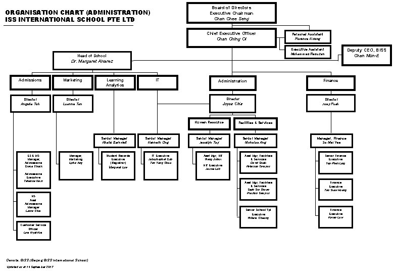 Board of Directors Executive Chairman Chee Seng ORGANISATION CHART (ADMINISTRATION) ISS INTERNATIONAL SCHOOL PTE