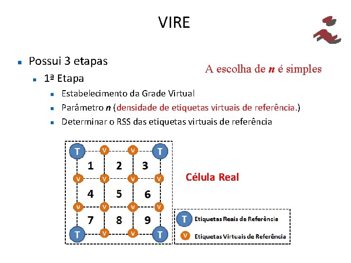 VIRE Possui 3 etapas 1ª Etapa A escolha de n é simples Estabelecimento da