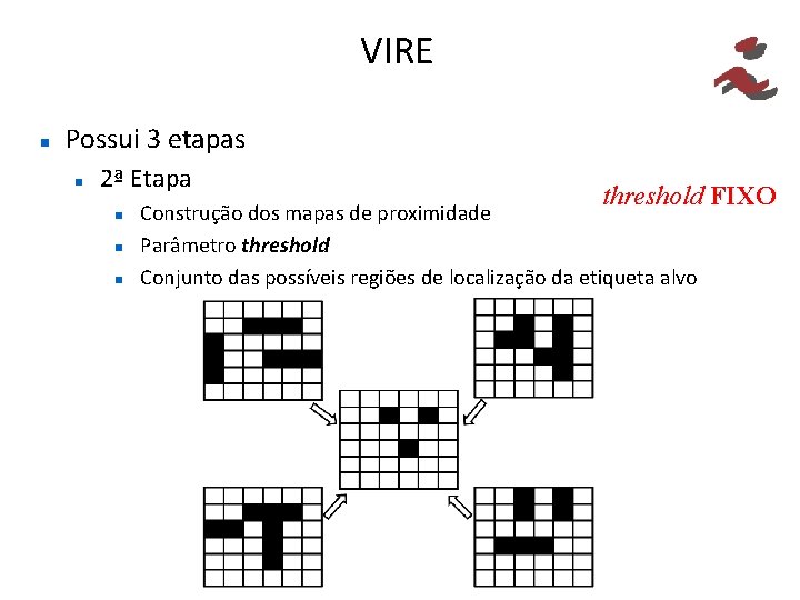 VIRE Possui 3 etapas 2ª Etapa threshold FIXO Construção dos mapas de proximidade Parâmetro