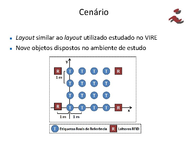 Cenário Layout similar ao layout utilizado estudado no VIRE Nove objetos dispostos no ambiente