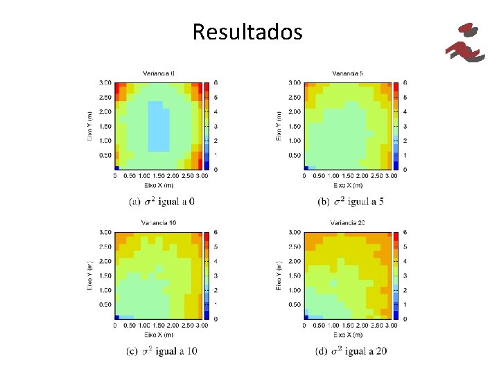 Resultados 