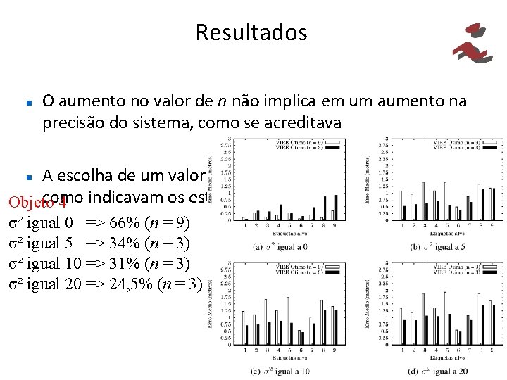 Resultados O aumento no valor de n não implica em um aumento na precisão