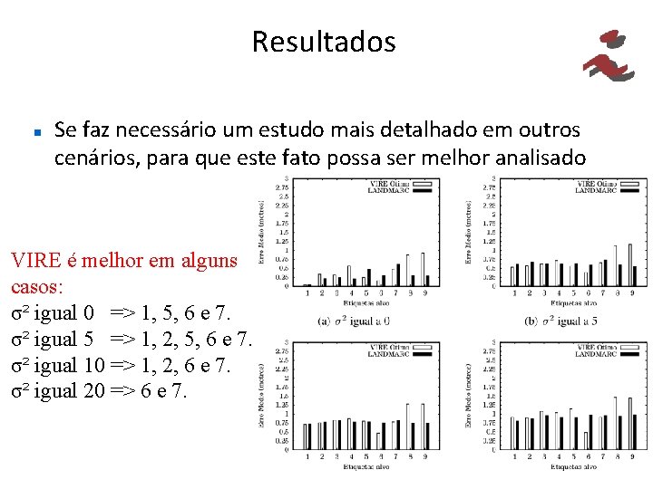 Resultados Se faz necessário um estudo mais detalhado em outros cenários, para que este