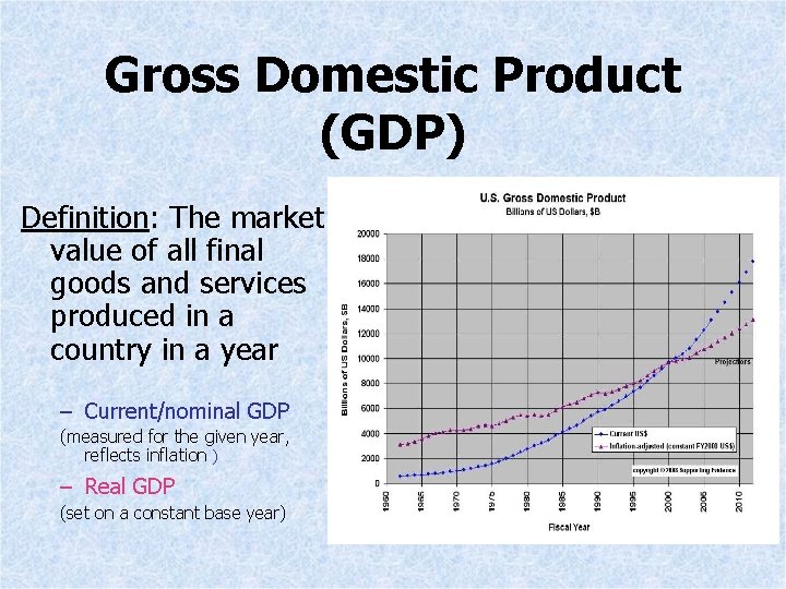 Gross Domestic Product (GDP) Definition: The market value of all final goods and services