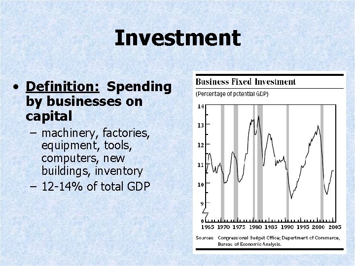 Investment • Definition: Spending by businesses on capital – machinery, factories, equipment, tools, computers,