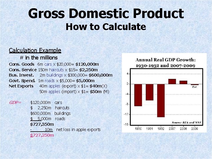 Gross Domestic Product How to Calculate Calculation Example # in the millions Cons. Goods