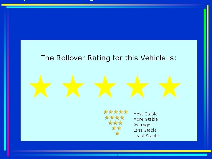 The Rollover Rating for this Vehicle is: Most Stable More Stable Average Less Stable