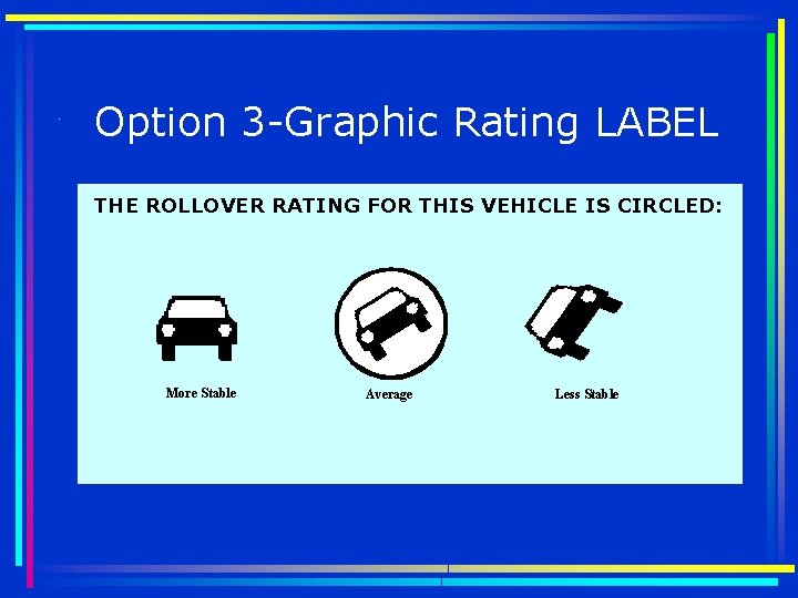 Option 3 -Graphic Rating LABEL THE ROLLOVER RATING FOR THIS VEHICLE IS CIRCLED: More