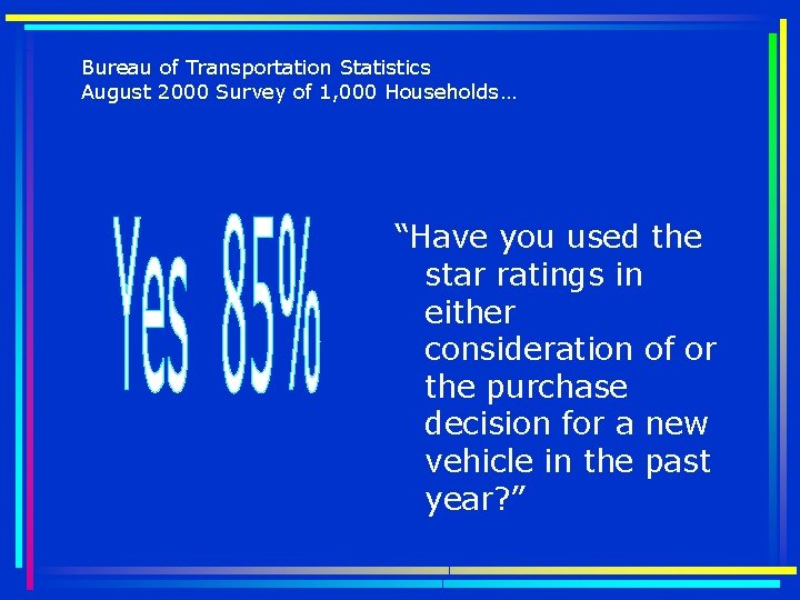 Bureau of Transportation Statistics August 2000 Survey of 1, 000 Households… “Have you used