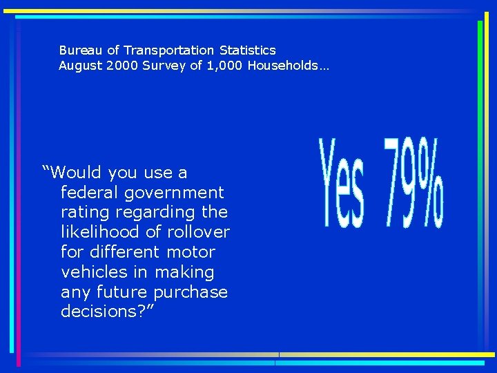 Bureau of Transportation Statistics August 2000 Survey of 1, 000 Households… “Would you use