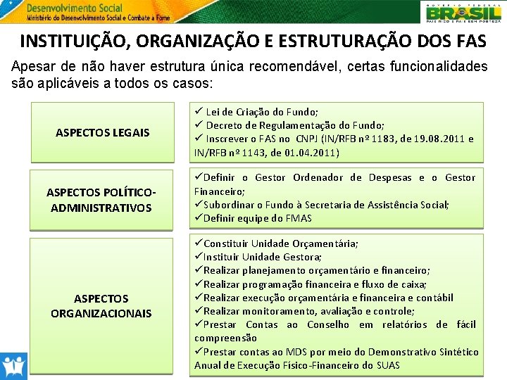 INSTITUIÇÃO, ORGANIZAÇÃO E ESTRUTURAÇÃO DOS FAS Apesar de não haver estrutura única recomendável, certas